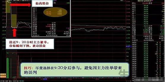 凌晨12点挂单和早上集合竞价一样吗