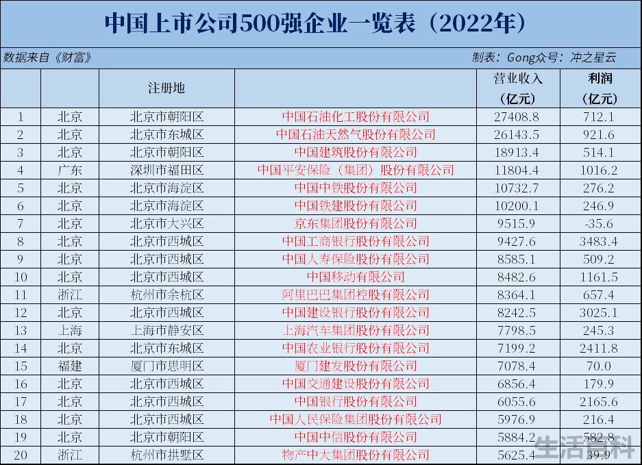 中国上市公司全部名单