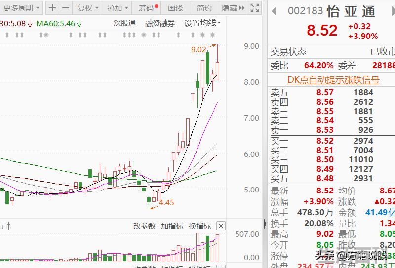 一只股票在底部频繁大宗交易