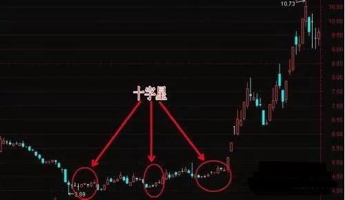 3个十字星买入必涨形态