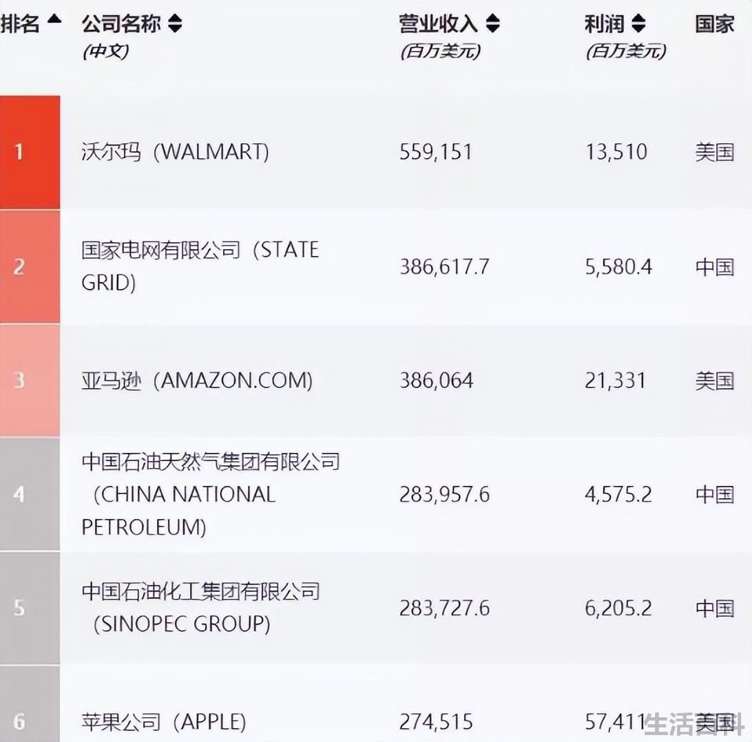 中信背后四大家族