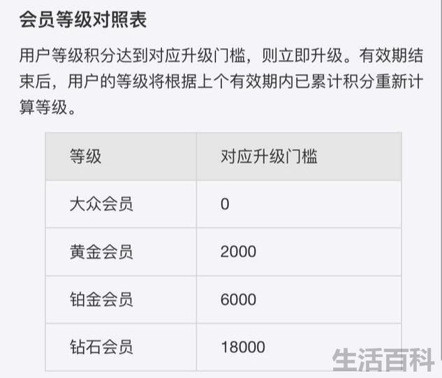 支付宝钻石会员要消费多少钱