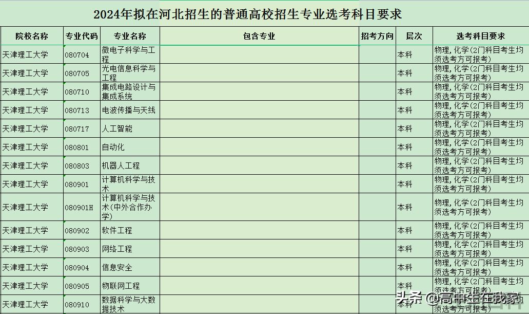 张雪峰讲天津理工大学好不好