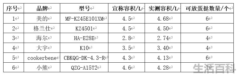 空气炸锅十大排名