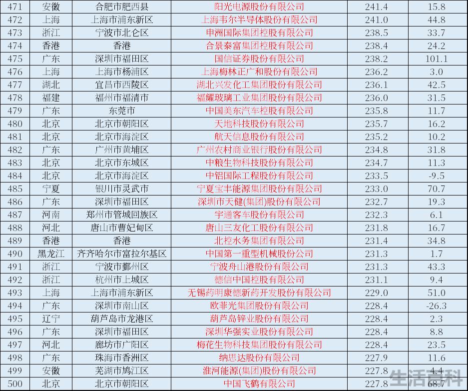 中国上市公司全部名单