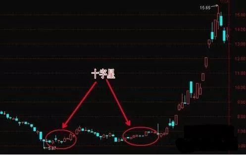 3个十字星买入必涨形态