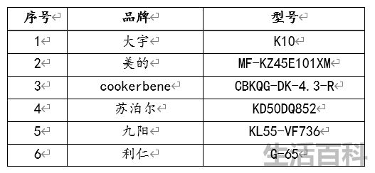 空气炸锅十大排名