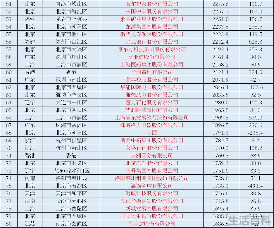 中国上市公司全部名单