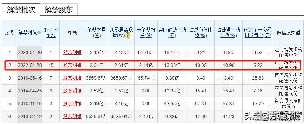 一只股票在底部频繁大宗交易