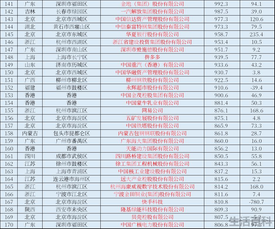 中国上市公司全部名单