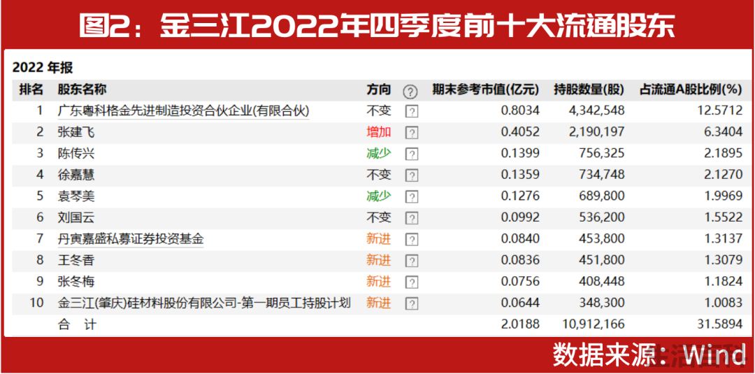 2023林园最新持股持仓明细