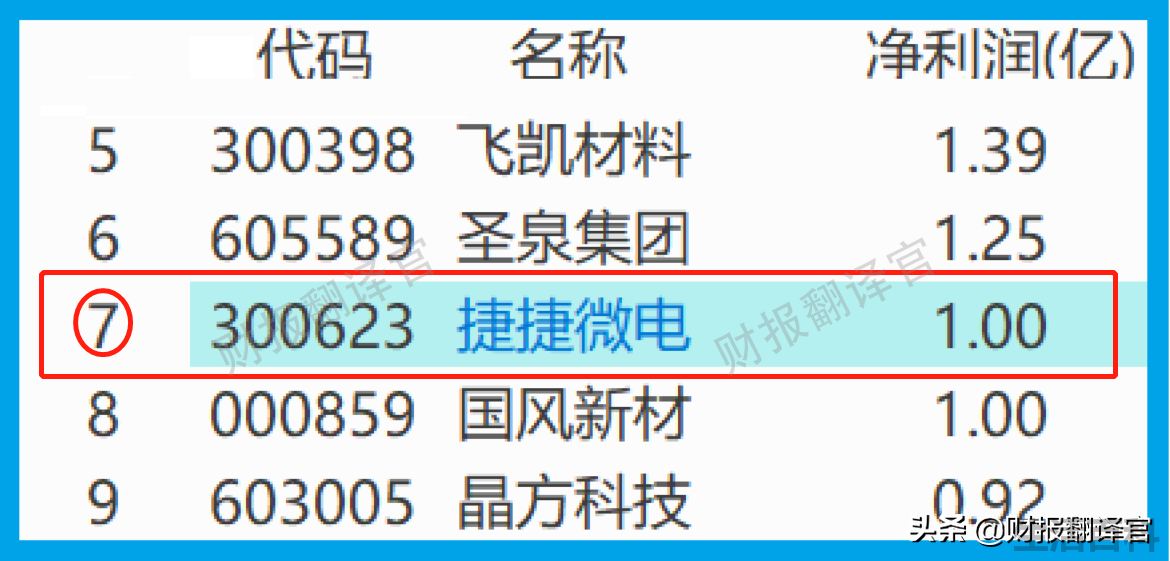 生产光刻机上市公司龙头股