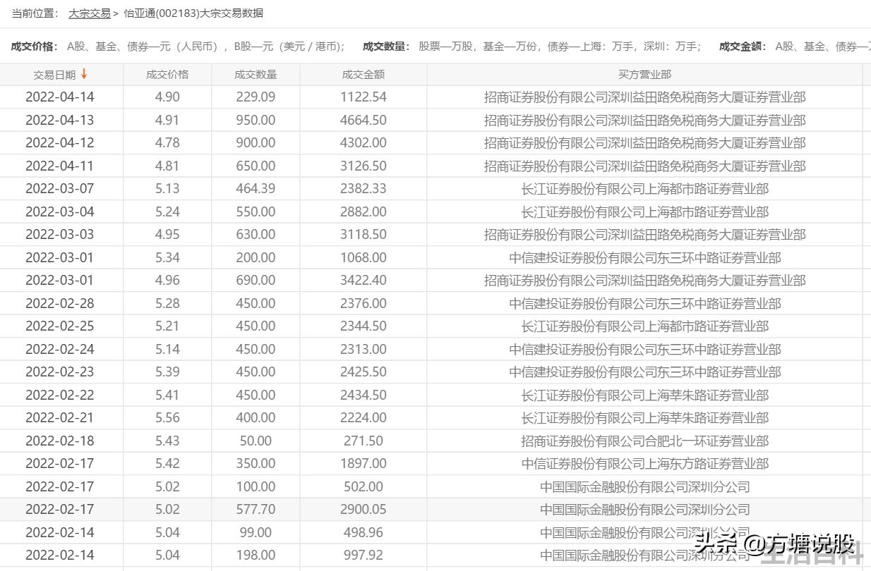 一只股票在底部频繁大宗交易