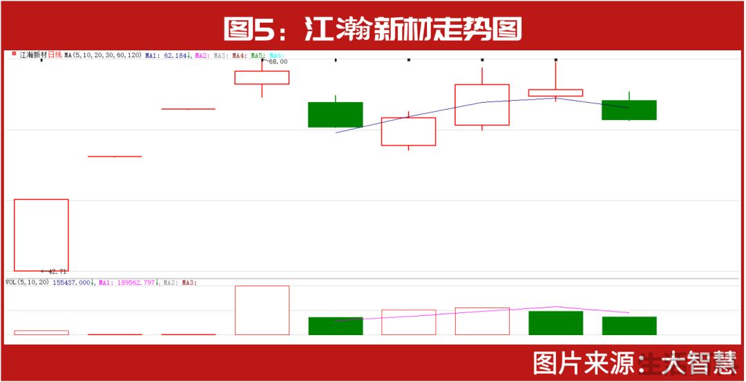 2023林园最新持股持仓明细