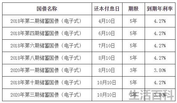 2023年国债利率表最新