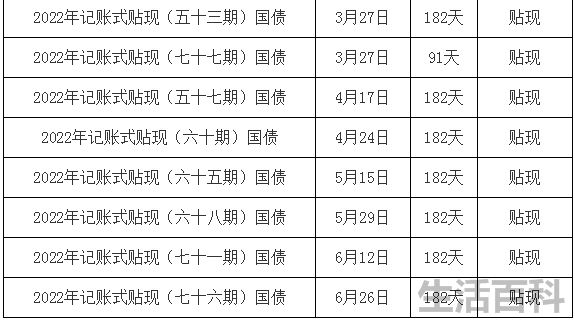 2023年国债利率表最新