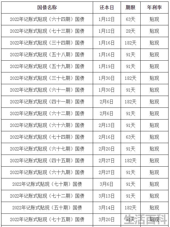 2023年国债利率表最新