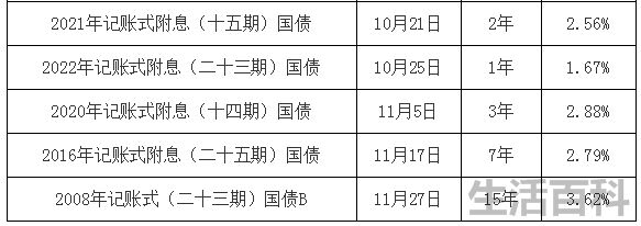 2023年国债利率表最新