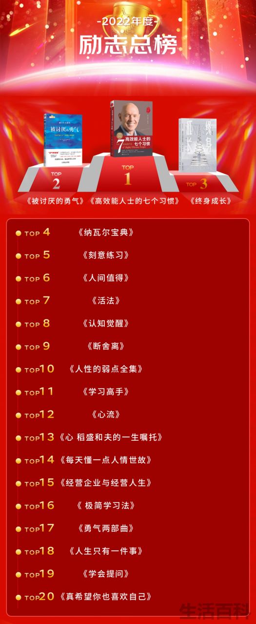 新书排行榜前十名2022