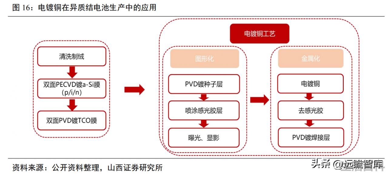 光刻机唯一上市公司名单