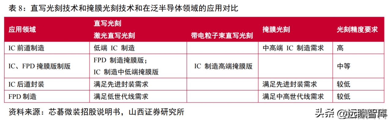 光刻机唯一上市公司名单