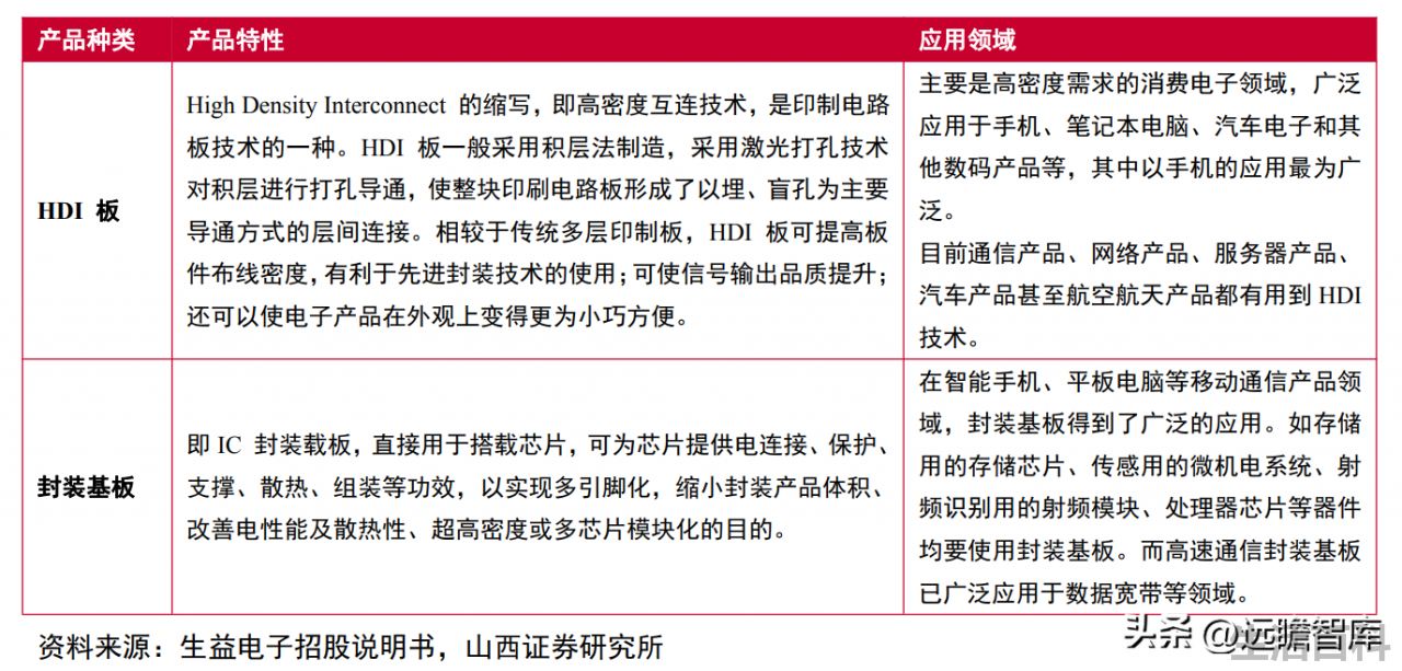 光刻机唯一上市公司名单