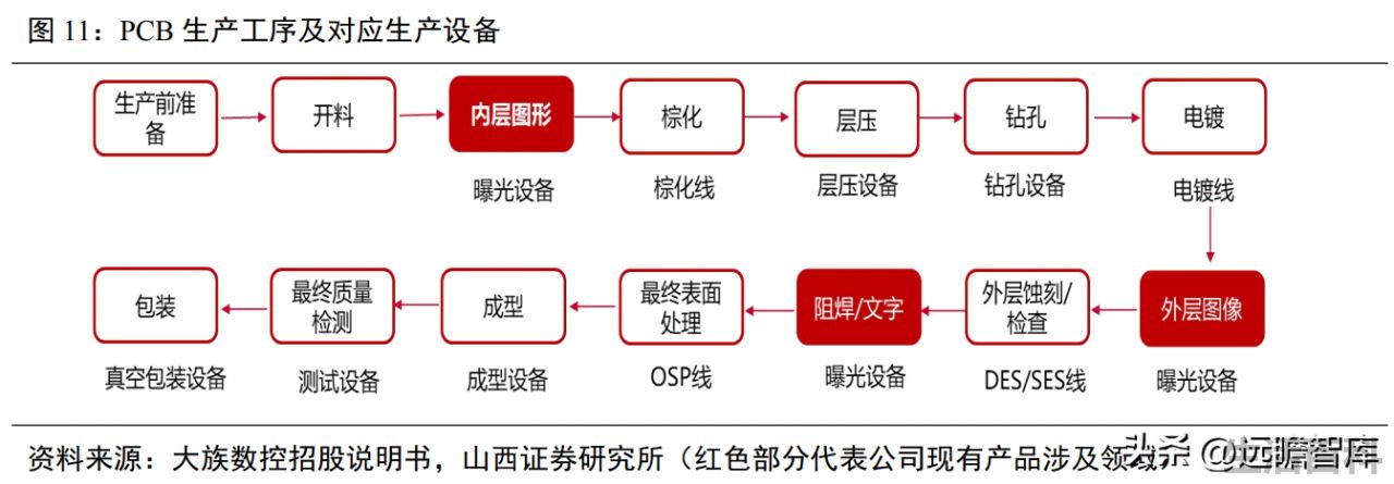 光刻机唯一上市公司名单