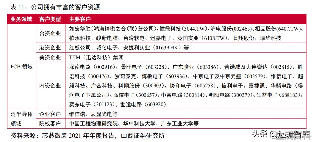 光刻机唯一上市公司名单