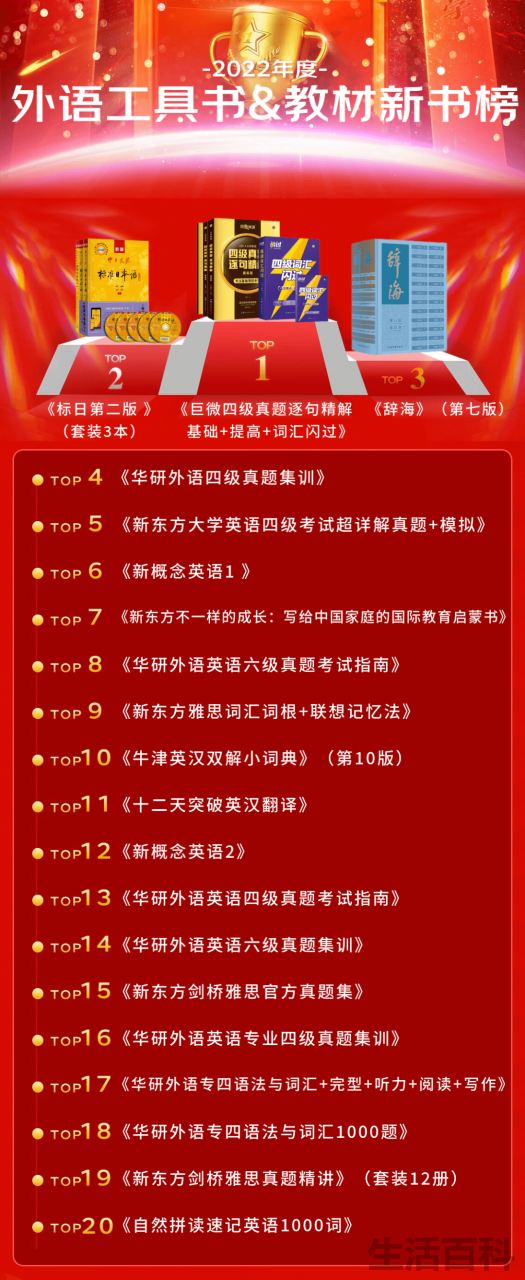 新书排行榜前十名2022