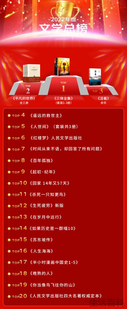 新书排行榜前十名2022