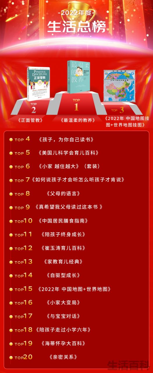 新书排行榜前十名2022