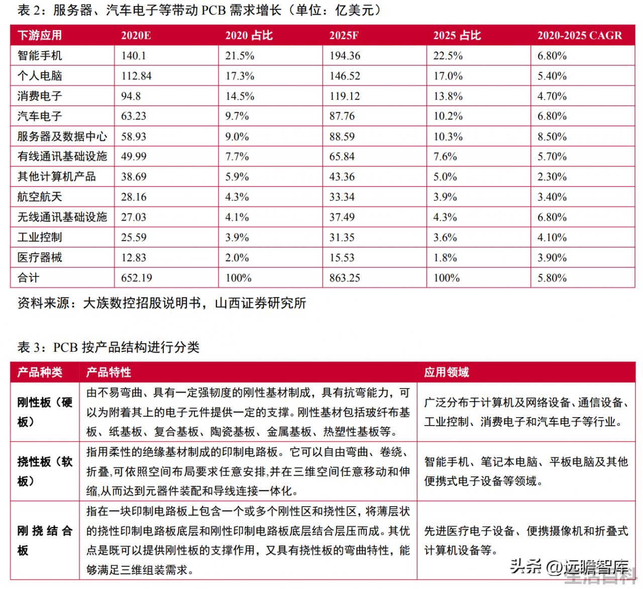 光刻机唯一上市公司名单
