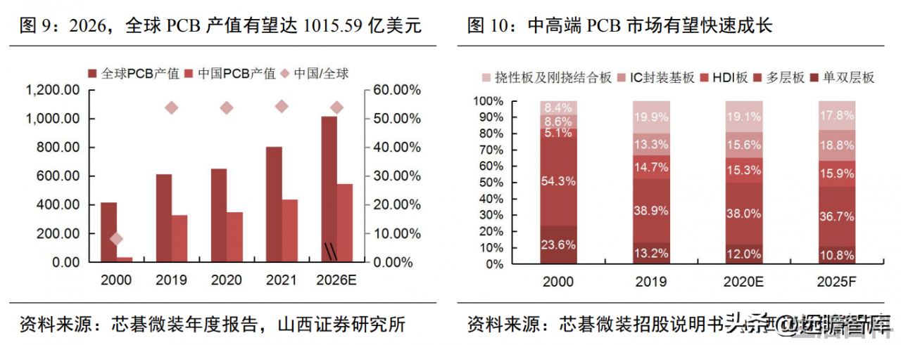 光刻机唯一上市公司名单