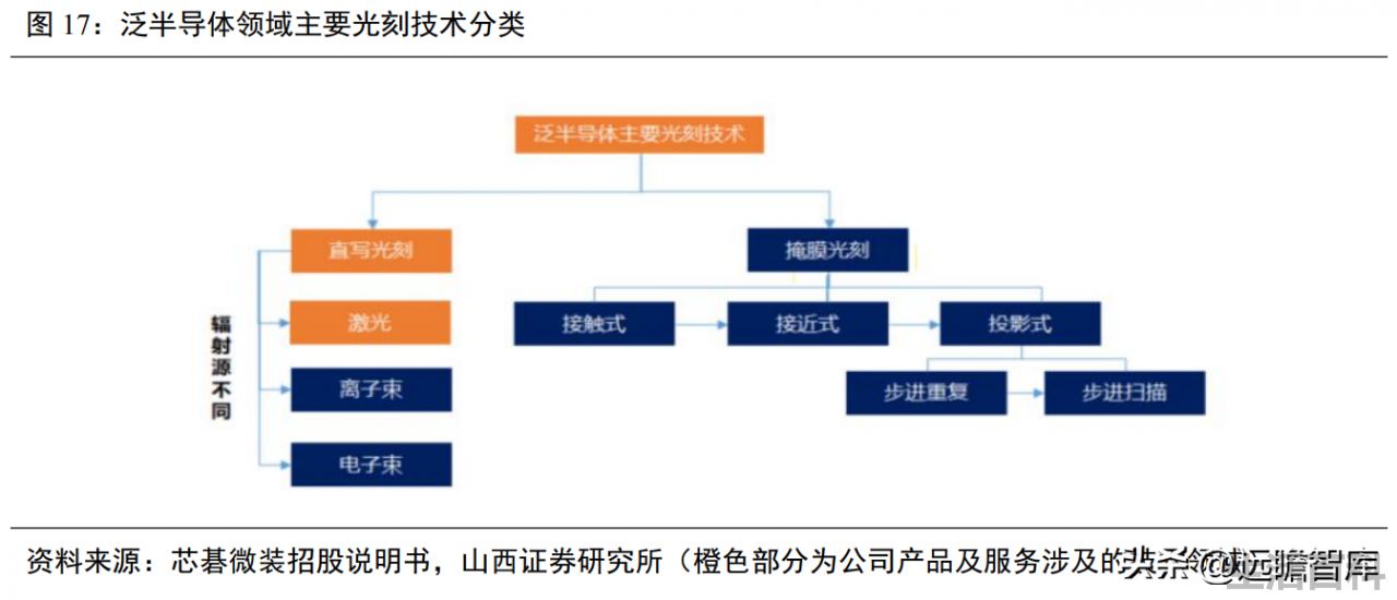 光刻机唯一上市公司名单