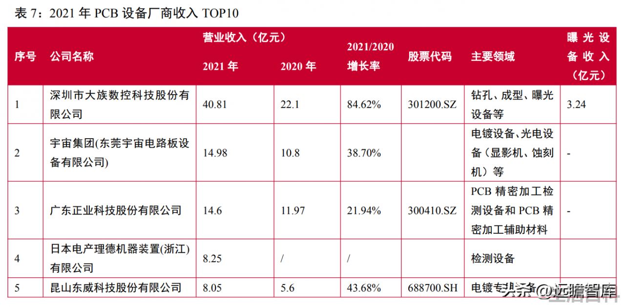 光刻机唯一上市公司名单
