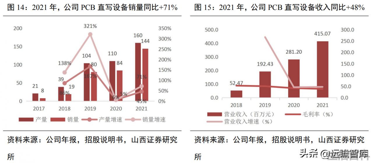 光刻机唯一上市公司名单
