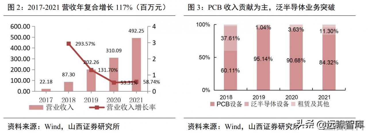 光刻机唯一上市公司名单