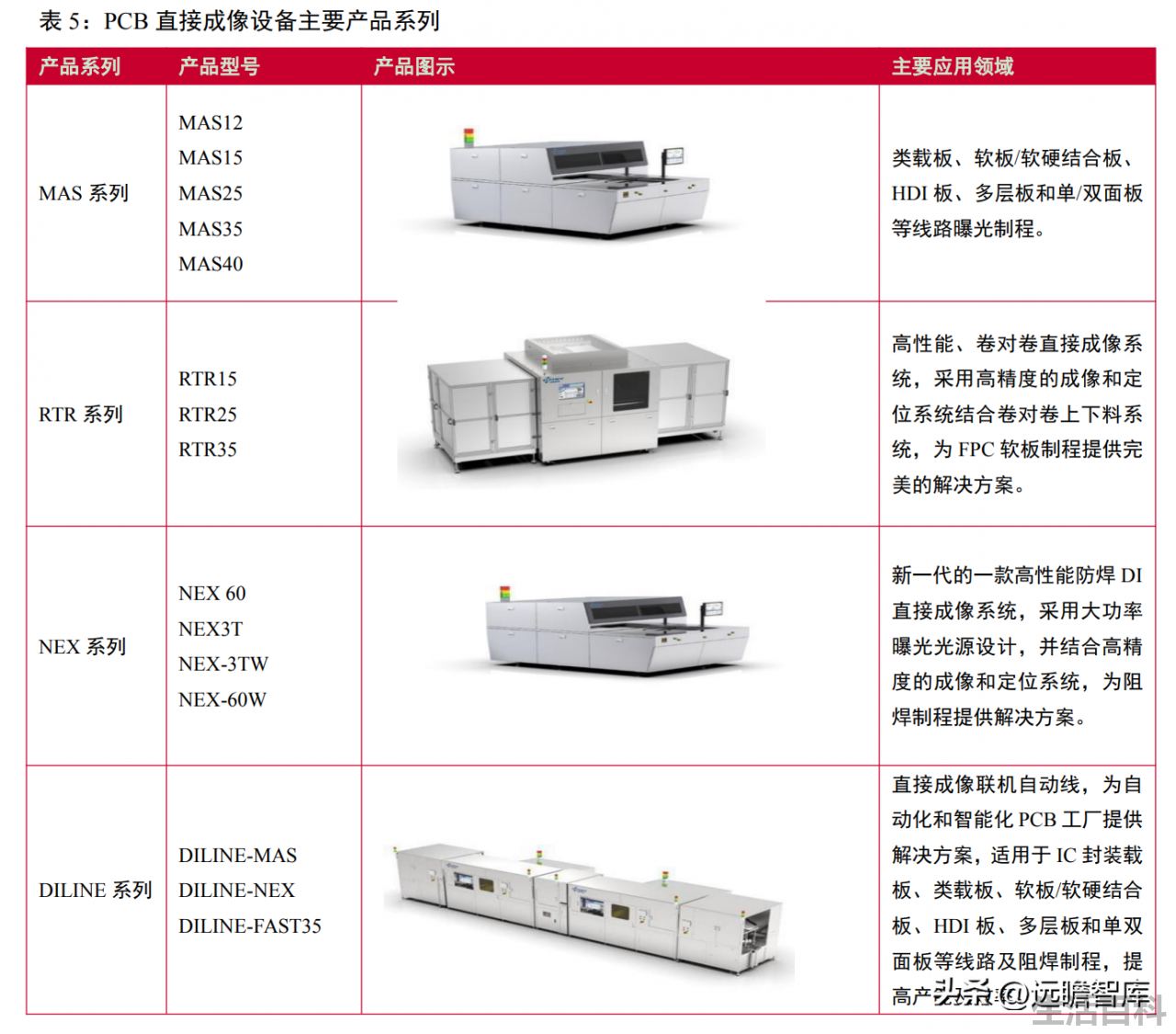 光刻机唯一上市公司名单