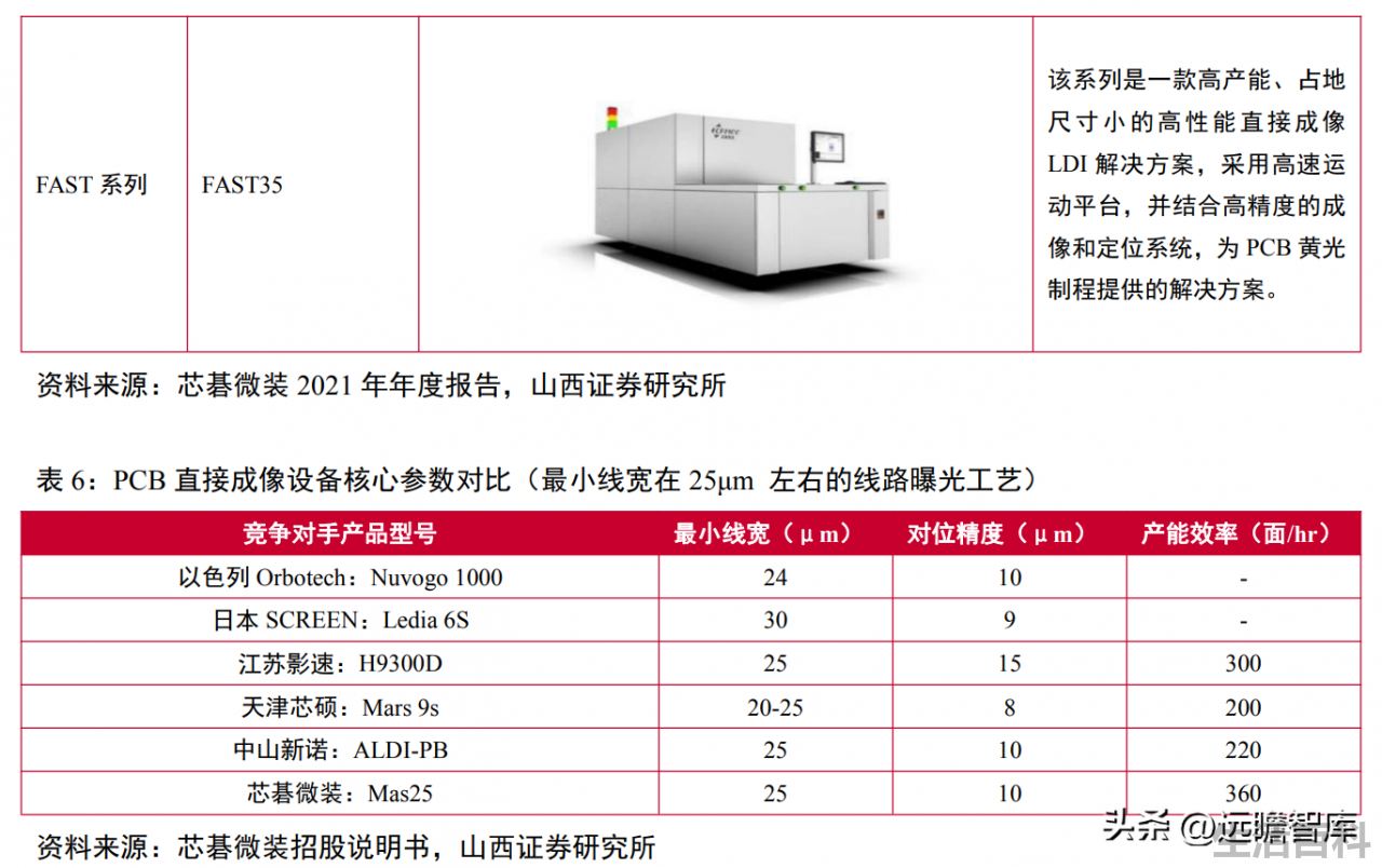 光刻机唯一上市公司名单