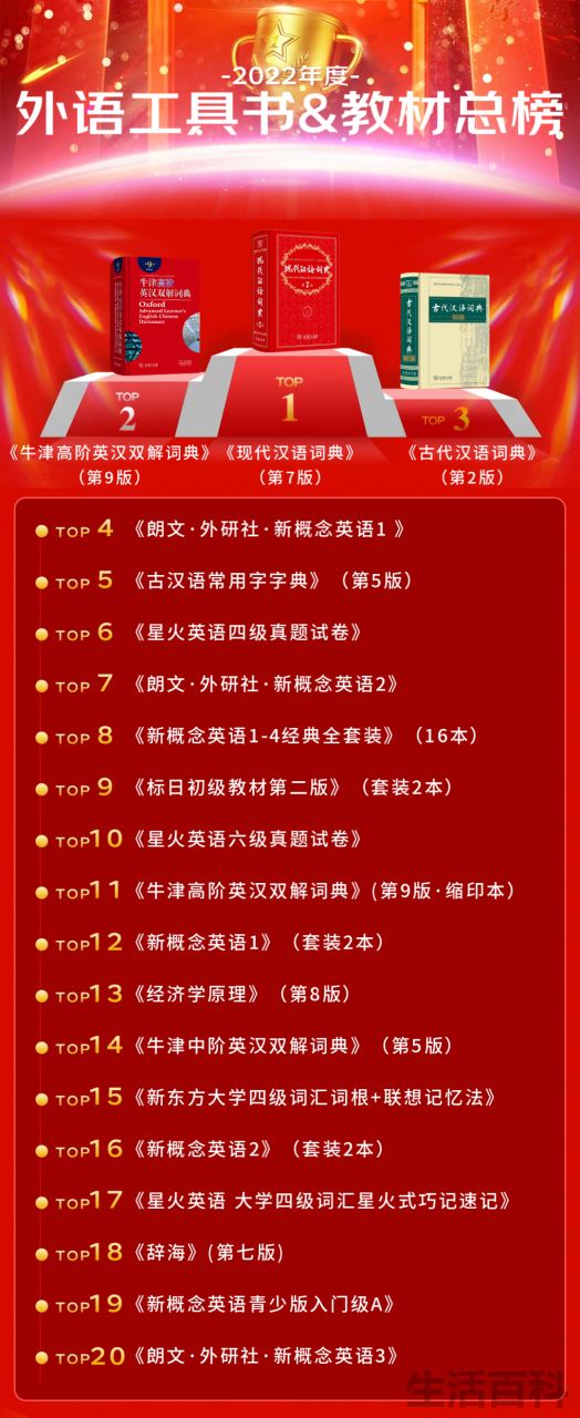 新书排行榜前十名2022