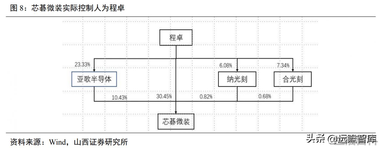 光刻机唯一上市公司名单