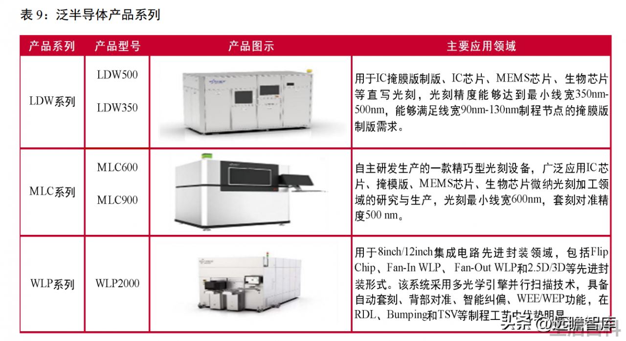 光刻机唯一上市公司名单