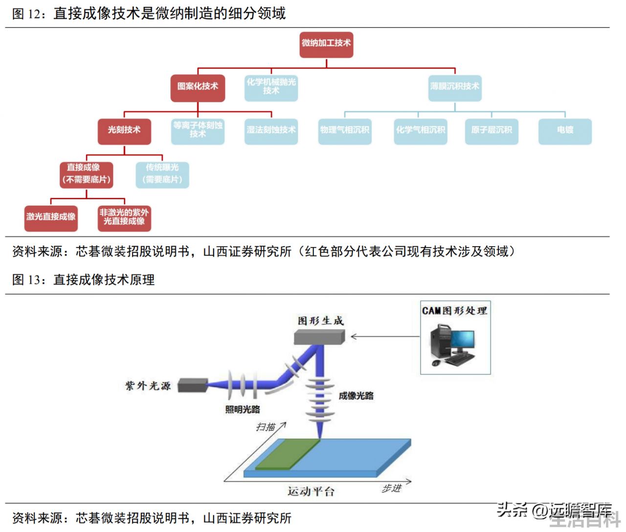 光刻机唯一上市公司名单