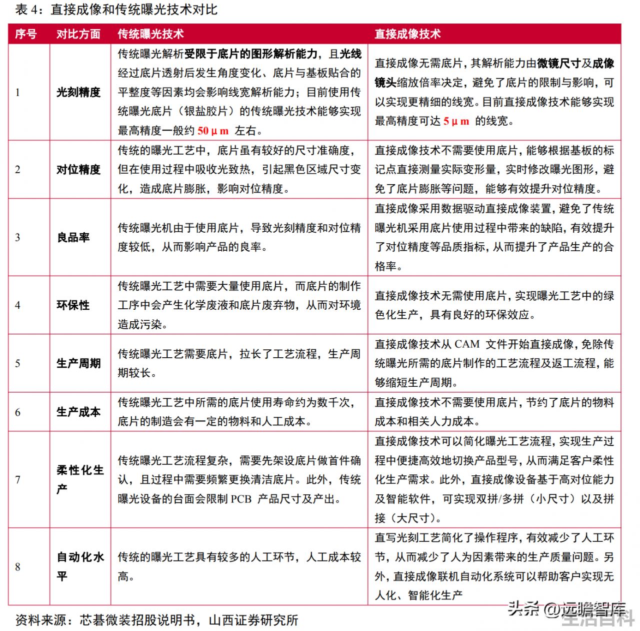 光刻机唯一上市公司名单