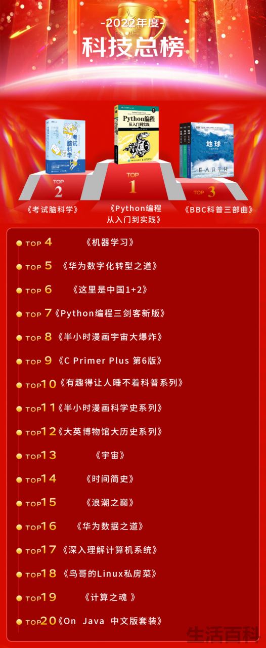 新书排行榜前十名2022