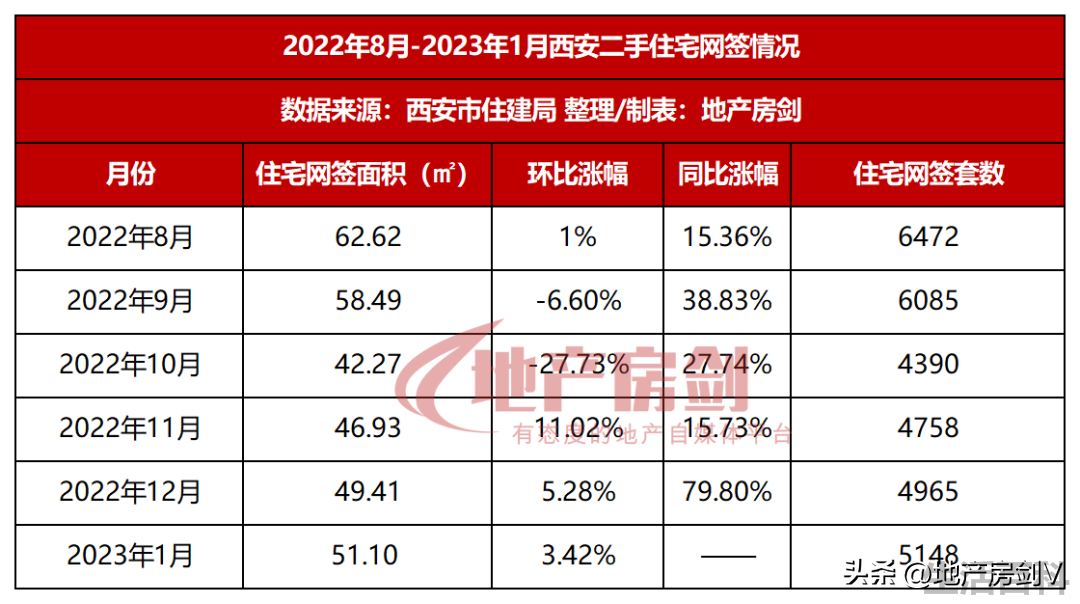 西安房价2023年即将暴跌告急