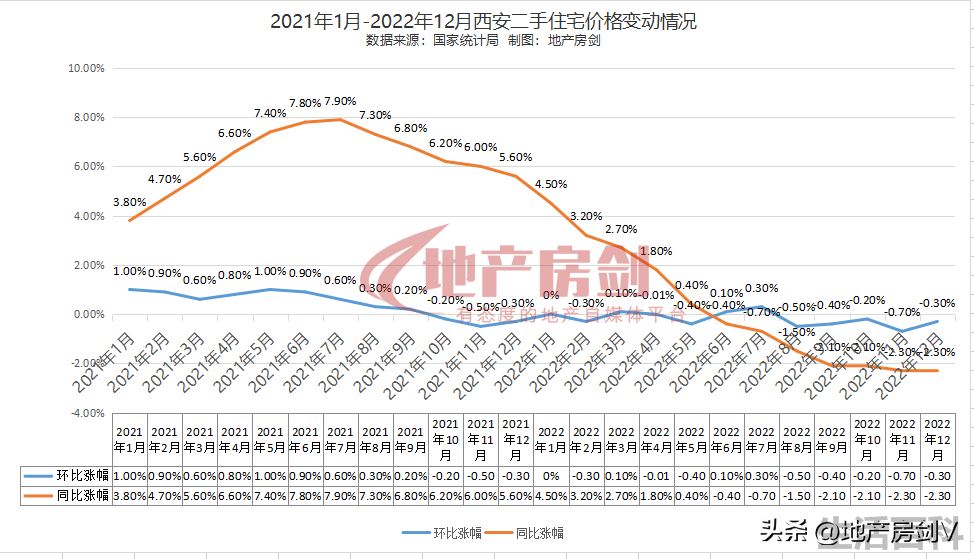 西安房价2023年即将暴跌告急