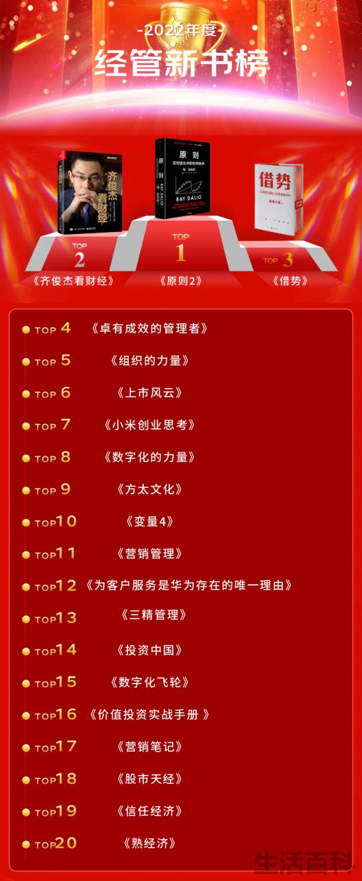 新书排行榜前十名2022