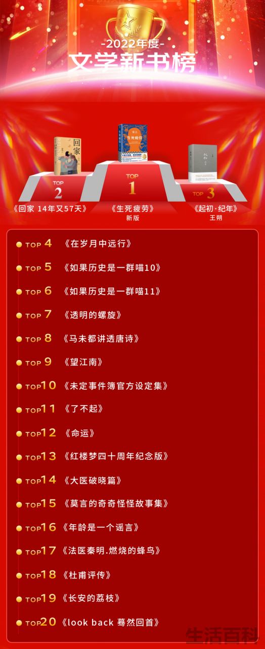 新书排行榜前十名2022