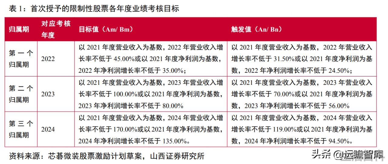 光刻机唯一上市公司名单
